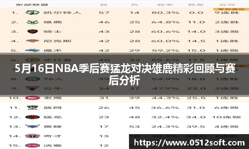 5月16日NBA季后赛猛龙对决雄鹿精彩回顾与赛后分析